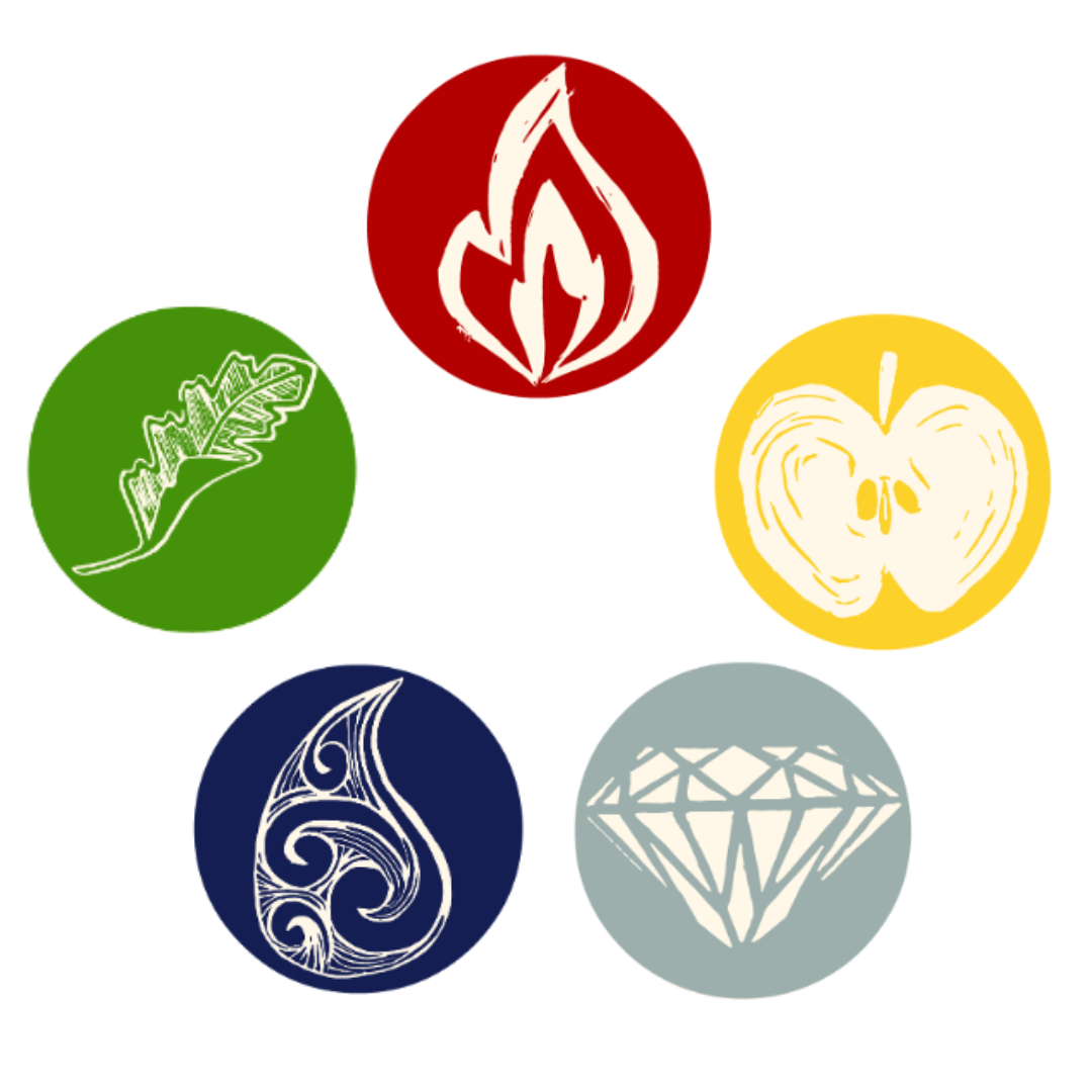 Way of Ease:  Five Element Personality Readings